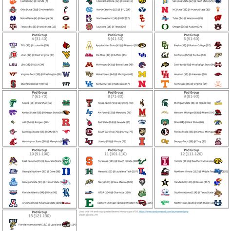 All College Football Teams List