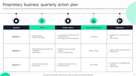 Quarterly Action Plan Powerpoint Ppt Template Bundles