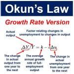 What is Okun’s Law? Definition and meaning - Market Business News