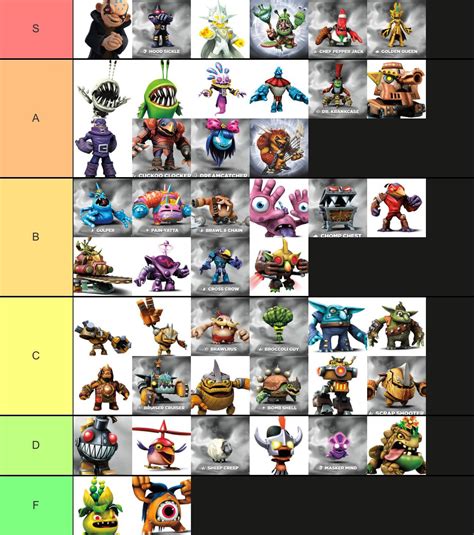 Skylanders Trap Team Villains tier list 2.0 : r/skylanders