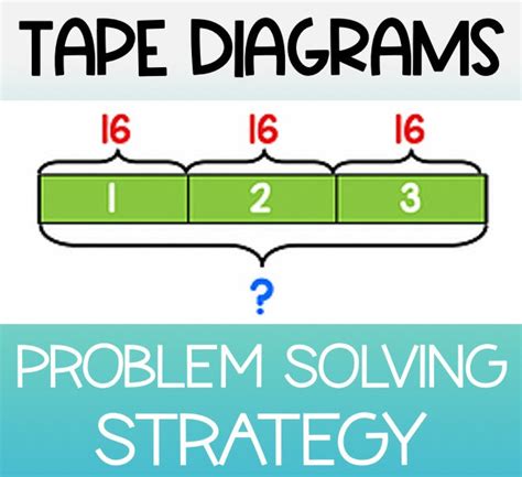 How to Use Tape Diagrams in Math for Problem Solving