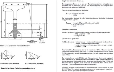 Prestressed Concrete Bridge Design | Bridge Design Specification