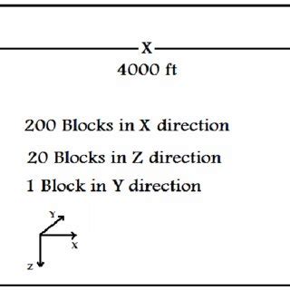 System definitions (reservoir shape) (see online version for colours) | Download Scientific Diagram