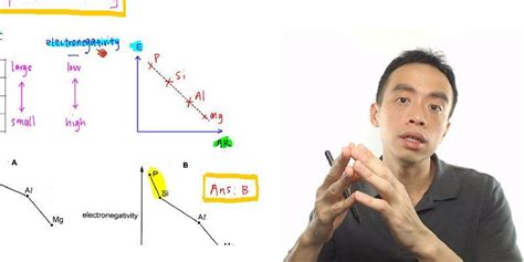 Free Video Lessons by Singapore Top Chemistry Tutor Maverick Puah