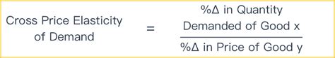 Cross Price Elasticity Of Demand | Intelligent Economist