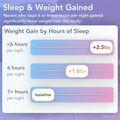 How To Sleep For Weight Loss - WeightLossLook