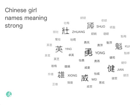 Popular Chinese Names - ChineseNameTools