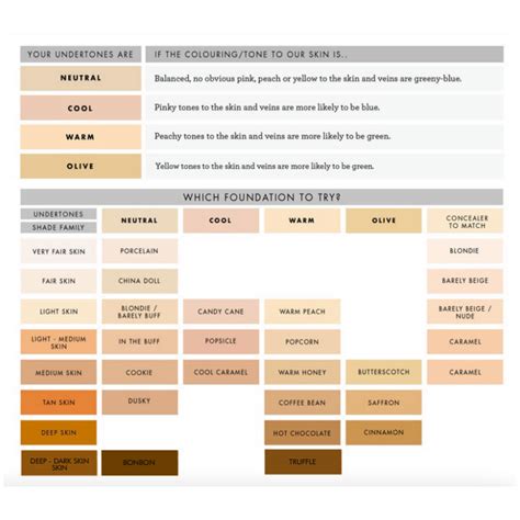 Skin Tone Chart Olive