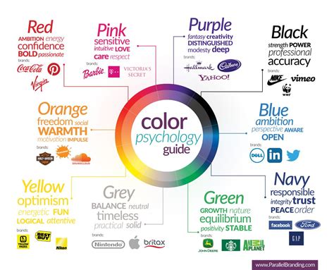 How to choose brand colors, color psychology guide, infographic ...