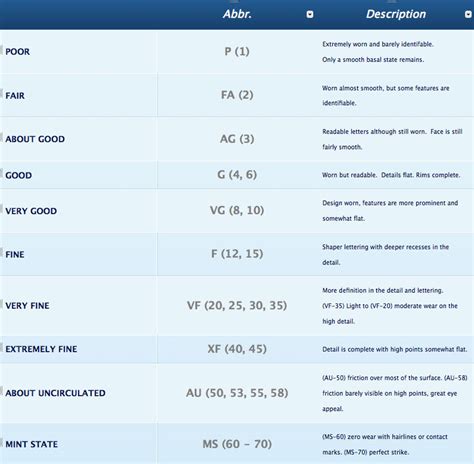 Coin Collecting for Beginners (Guide) - Silver Coins