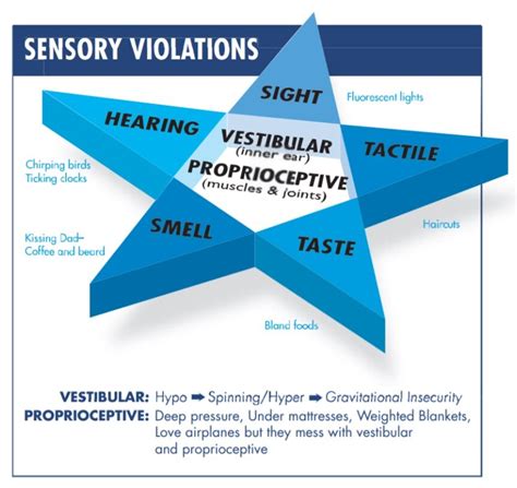 Sensory Perception — Learn Autism