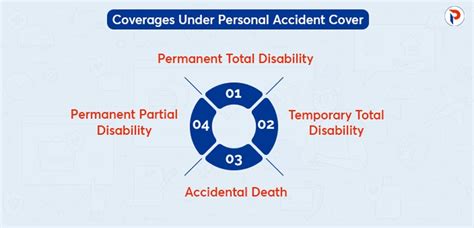 Personal Accident Cover 2023: Benefits, Limitations, & Coverages