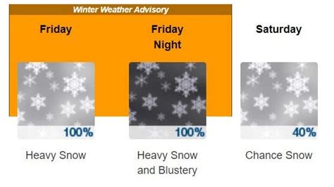 Erie PA area weather forecast calls for 5 to 11 inches of snow Friday