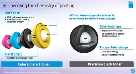 Your Printer’s Low Toner Cartridge Yield Explained! - Inkjet Wholesale Blog