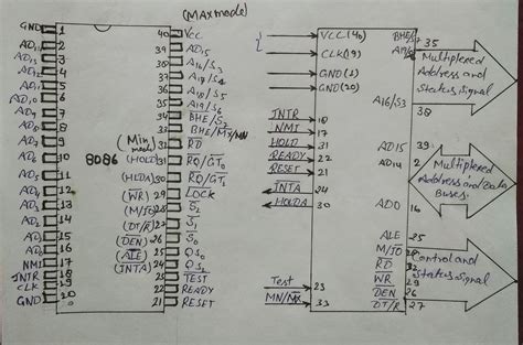 8086 Microprocessor Pin Diagram