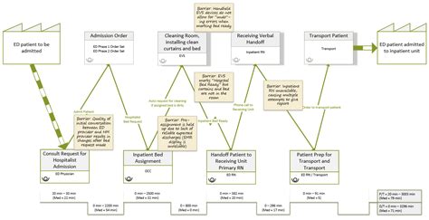 Value Stream Mapping - MITE MMC Institute for Teaching Excellence