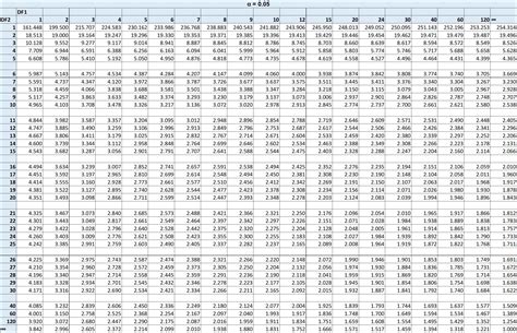 F Distribution Table | sebhastian