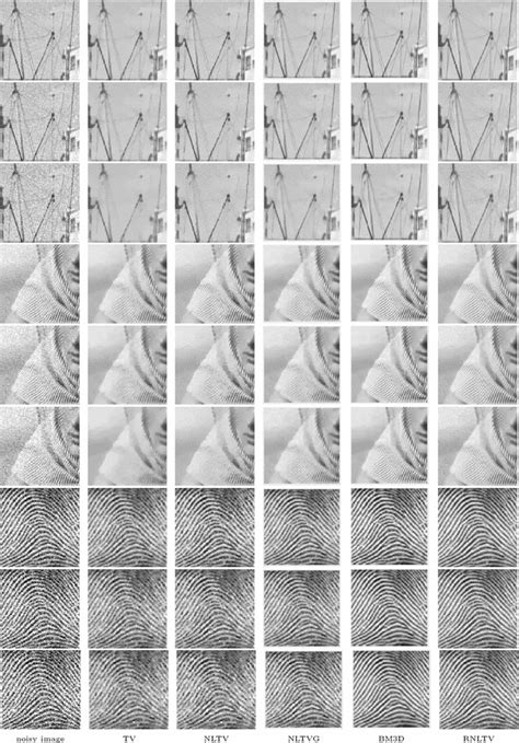 Denoising results for an additive white Gaussian noise with standard ...