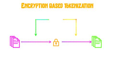 Data Tokenization Explained: What Is It And How Does It Work?