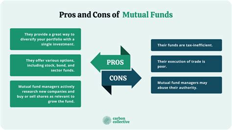 Exchange-Traded Funds (ETFs) vs Mutual Funds | Pros & Cons