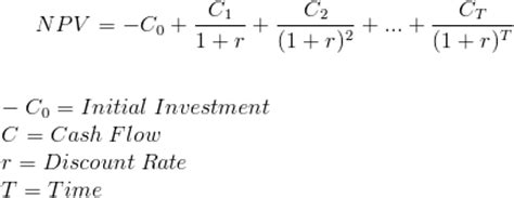 What Is The Internal Rate Of Return? (IRR) | TYTON | Capital Advisors