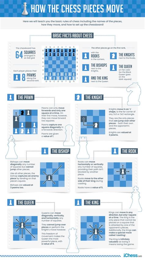 Chessable - Where Science Meets Chess | Chess basics, Learn chess ...