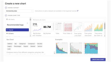 Creating a visualization - Bar Chart