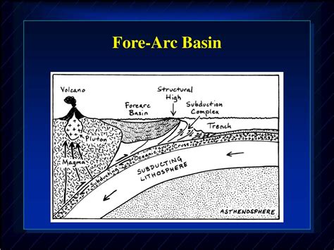 PPT - Sedimentary Basins Related to Volcanic Arcs PowerPoint Presentation - ID:637368