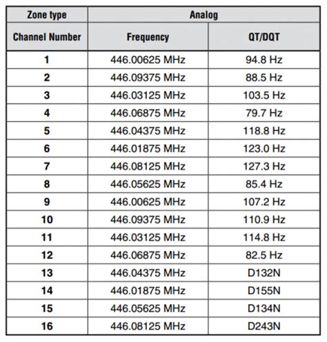 Kenwood PMR446 Default Settings | Wildtalk