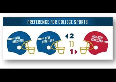 College Football: The Perfect Way For Brands To Connect With Very Loyal ...