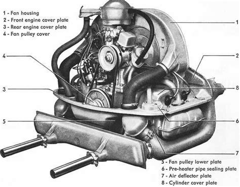 Vw Beetle Engine Dimensions