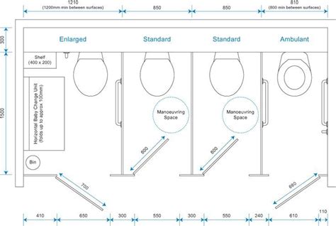 Image result for public bathroom stalls | Restroom design, Bathroom design small, Bathroom layout