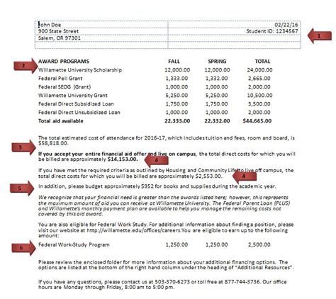 Award Letters - Accessing and Understanding, Financial Aid