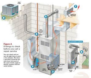 Furnace Installation Vancouver - Ask About Govt Incentives