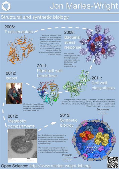 marles-wright-lab.org | Scientific poster design, Scientific poster, Science poster