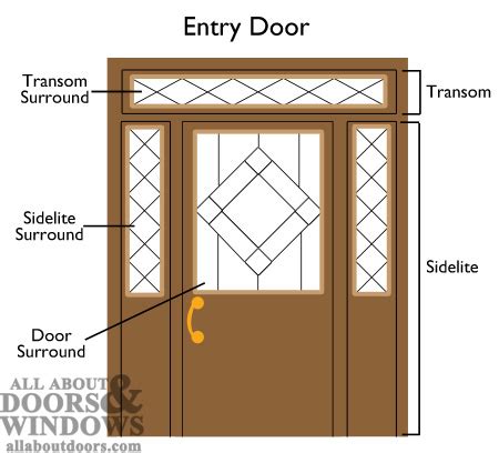 Replacing Glass Surrounds in Door Sidelites, Door Lites and Transoms
