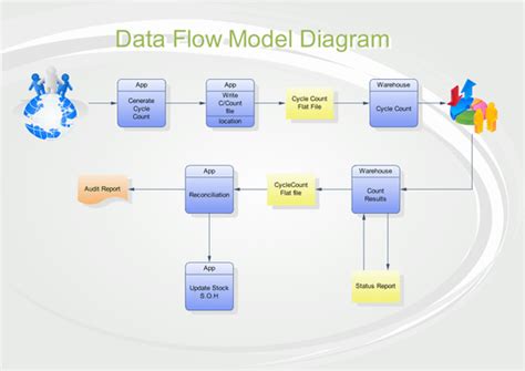 [DIAGRAM] Google Data Flow Diagram - MYDIAGRAM.ONLINE