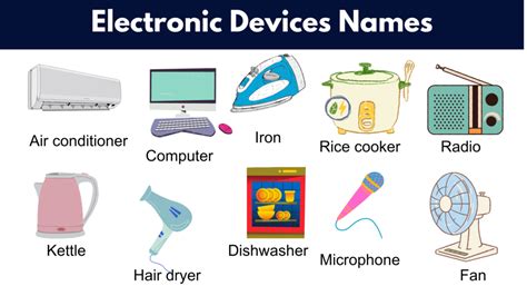 List of Electronic Devices Names - GrammarVocab