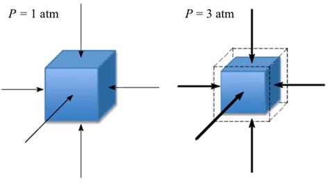 Bulk modulus -- solids - Nexus Wiki