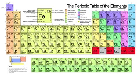 The Periodic Table of Elements HD wallpaper | Wallpaper Flare