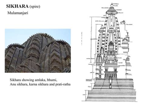 Khajuraho Temple Architecture