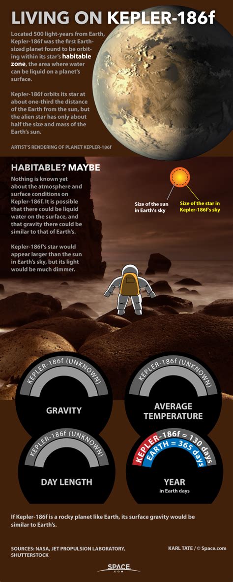 Is There Life On Kepler Planet? Exploring The Possibilities