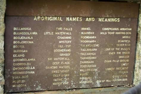 Aboriginal Name Tag Template