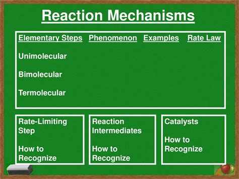 Reaction Mechanisms Elementary Steps Phenomenon Examples Rate Law - ppt download