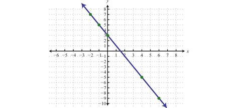 Y=f(x) graph y=1/2f(x) 309179-How to graph y=1/2f(x)