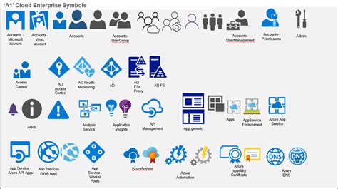 [DIAGRAM] Microsoft Azure Diagram Icons - MYDIAGRAM.ONLINE