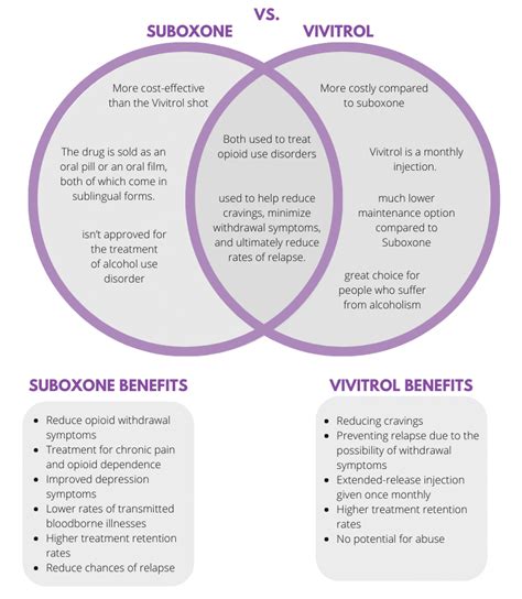 Can Suboxone Help Alcohol Withdrawal?