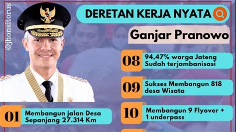 Dukung Ganjar Pranowo Maju Nyapres, Ini 16 Bentuk Kerja Nyata Gubernur ...