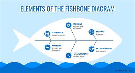 Fishbone Diagram: Cause and Effect Analysis (Examples & Templates ...