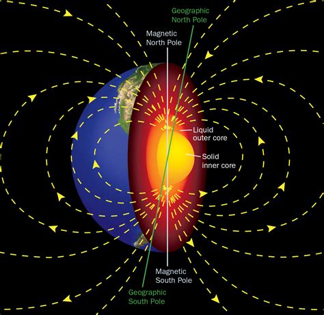 Earth Magnetism...the undefined truth.... | The Scientific Science